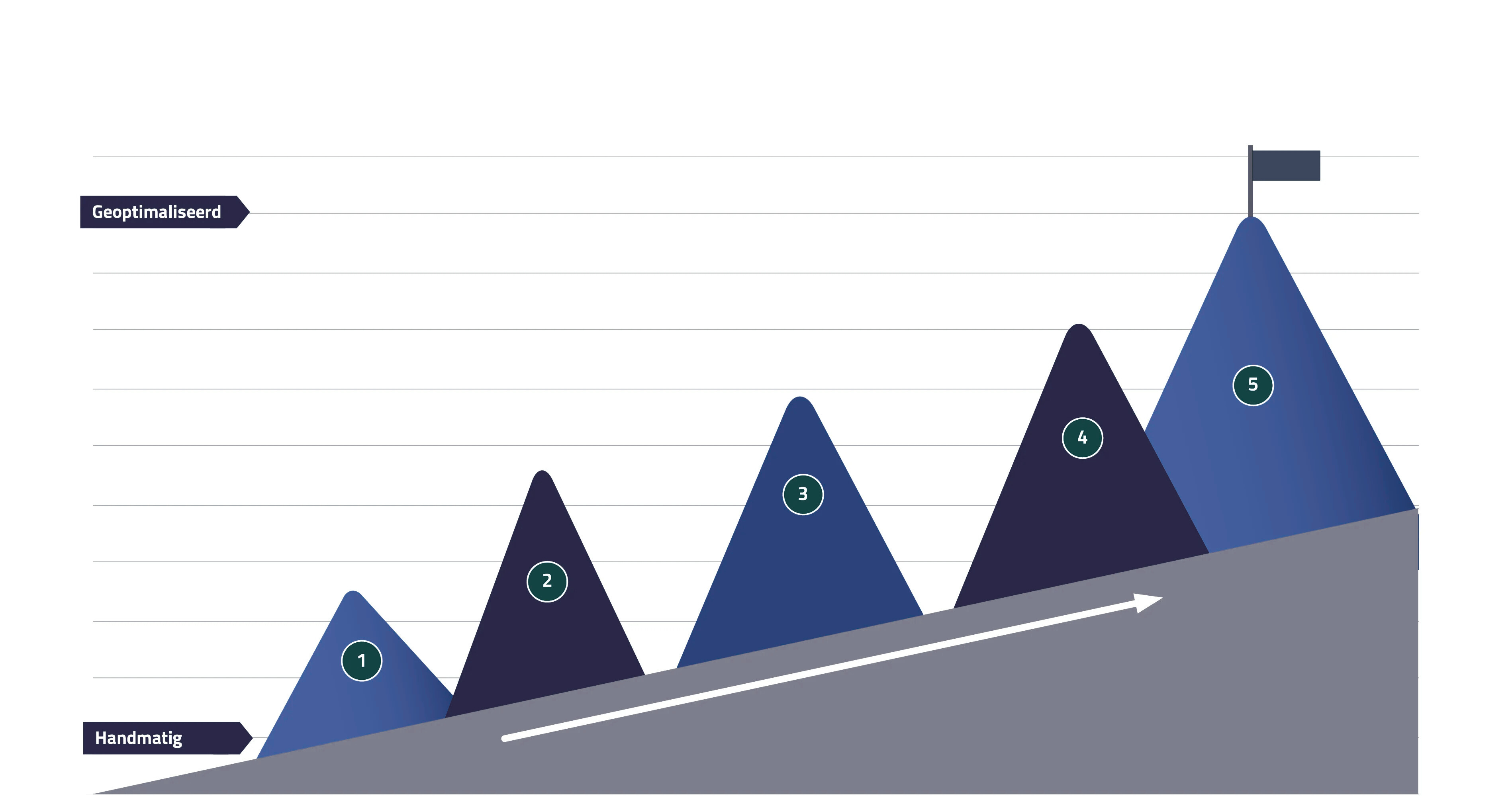 Niveaus brondata in de hypotheeksector