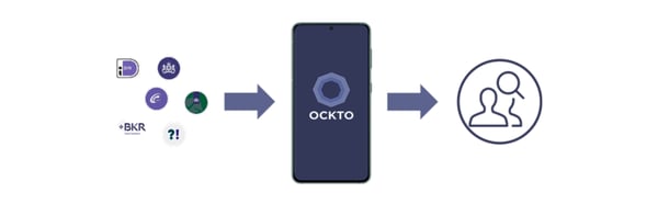 Ockto app