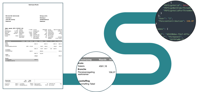 Van salarisstrook tot pensioenbijdrage als gestructureerde data