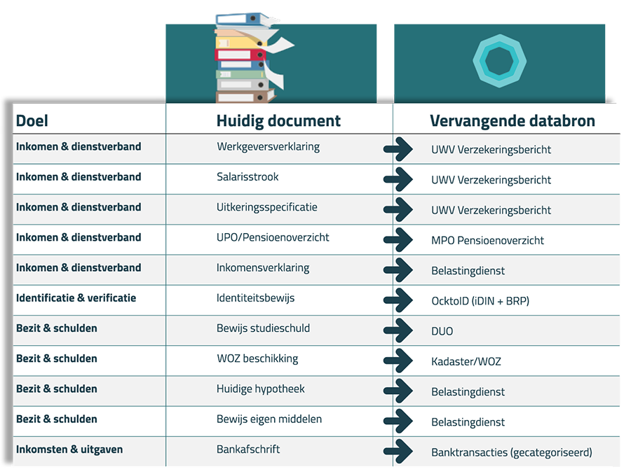 Vervallende documenten afbeelding 900p