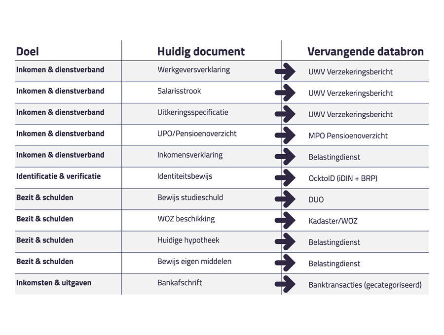 Vervangende databron