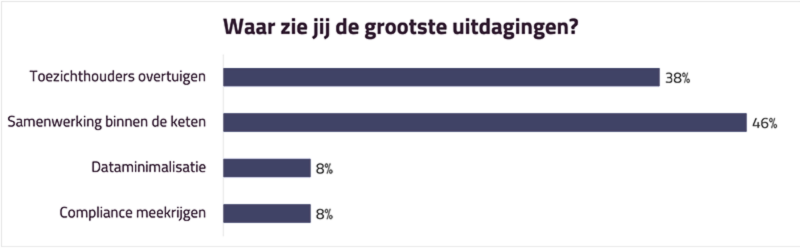 Waar zie jij de grootste uitdagingen